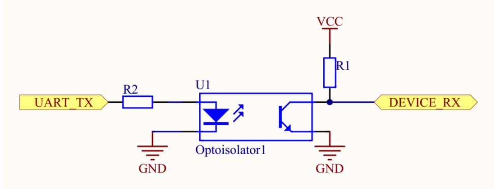 uart