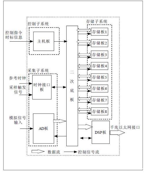 信号