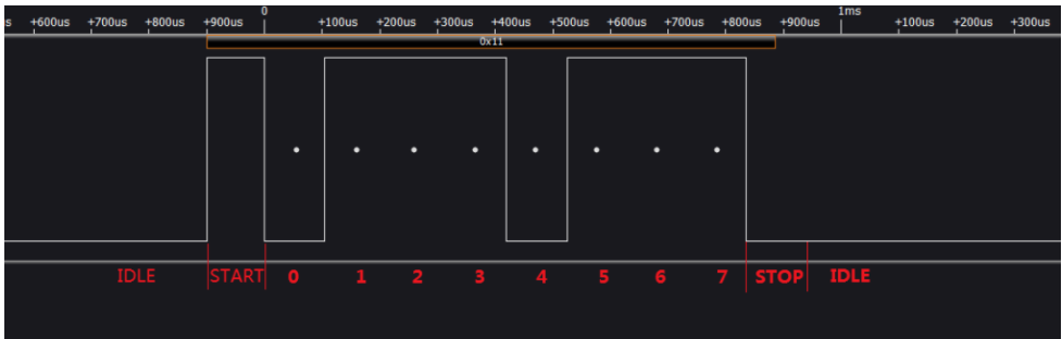 uart