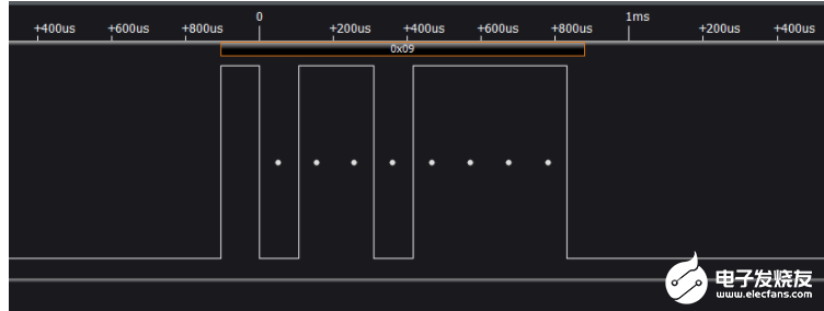 uart