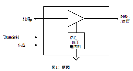 功率放大器