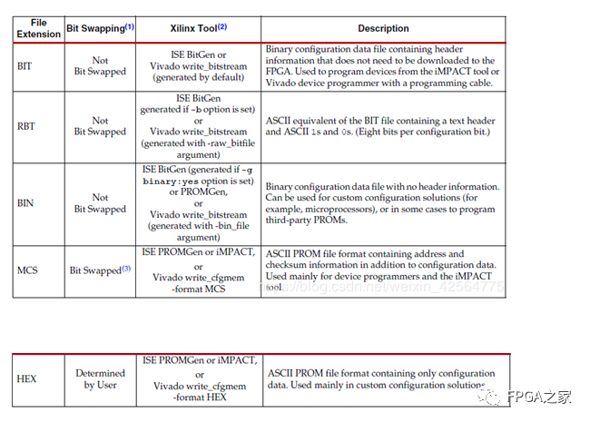 FPGA