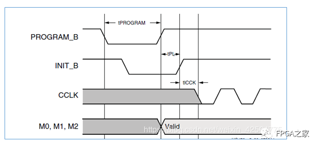 FPGA