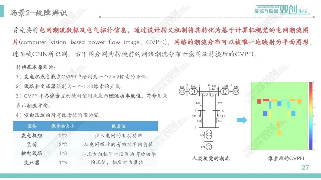 人工智能