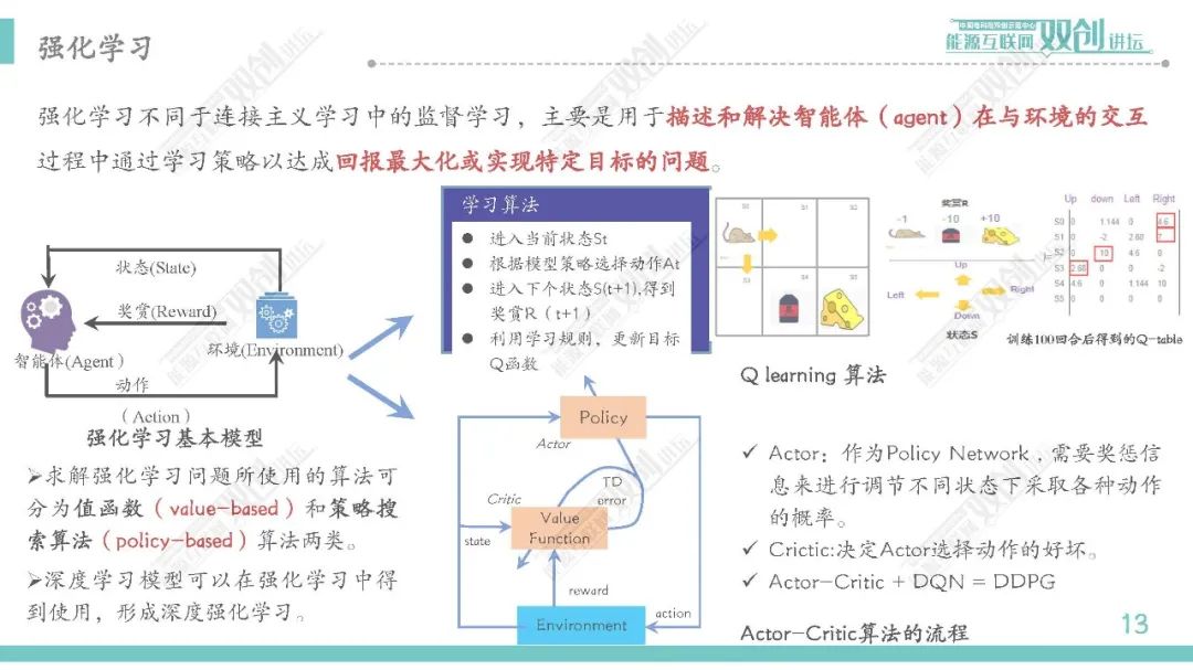 人工智能