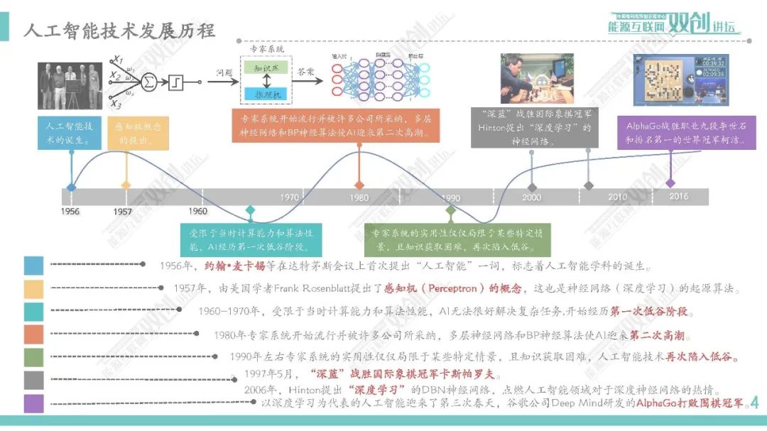 人工智能