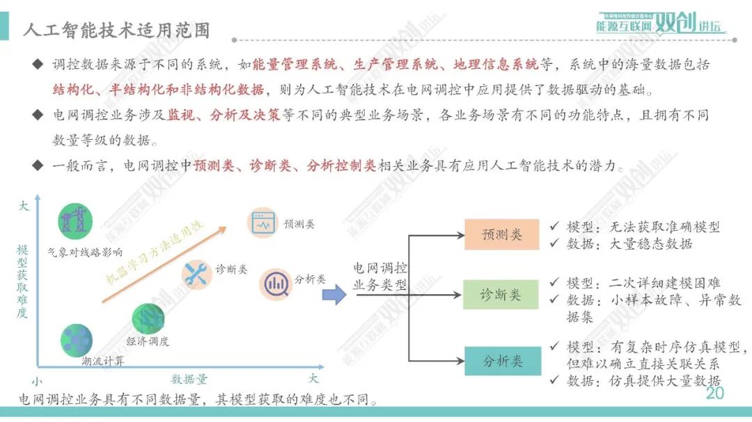 人工智能