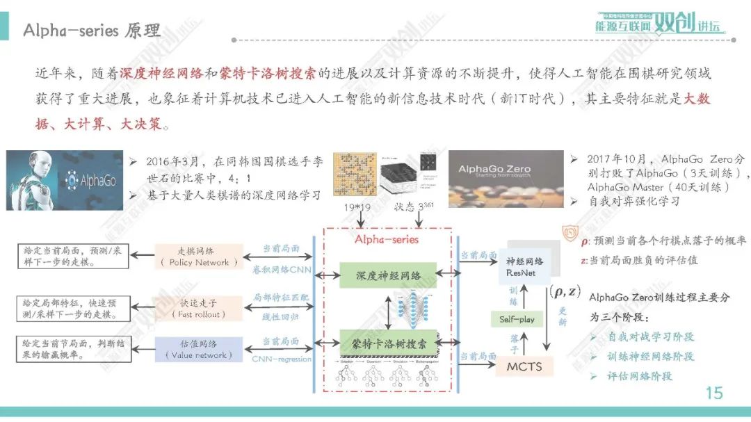 人工智能