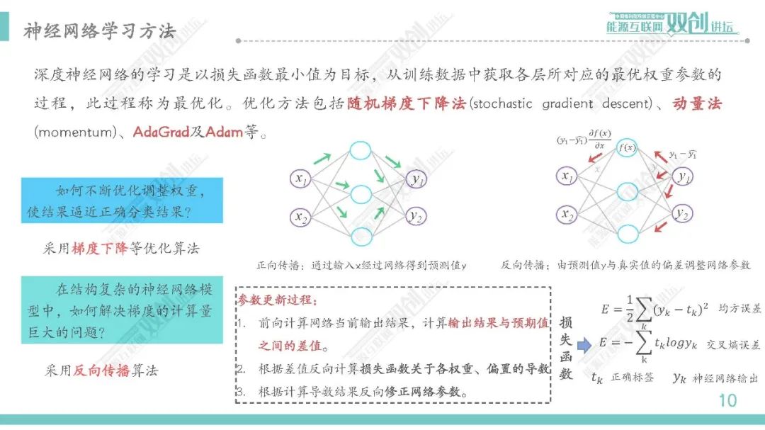 人工智能