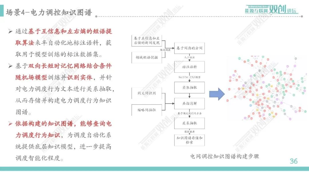 人工智能