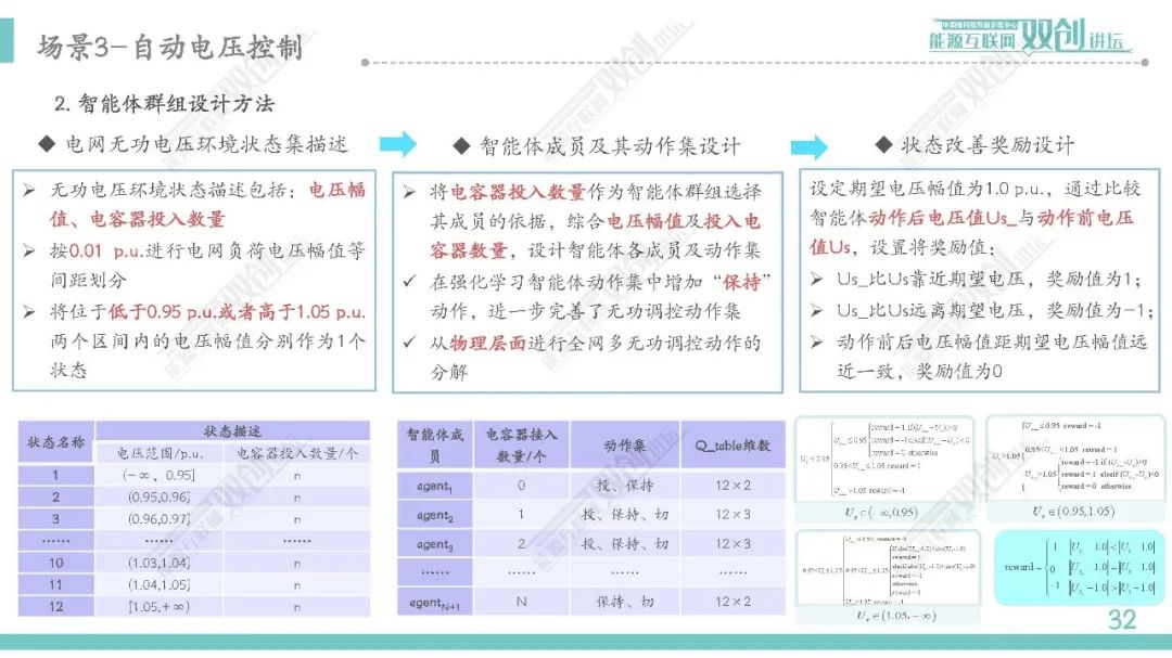 人工智能