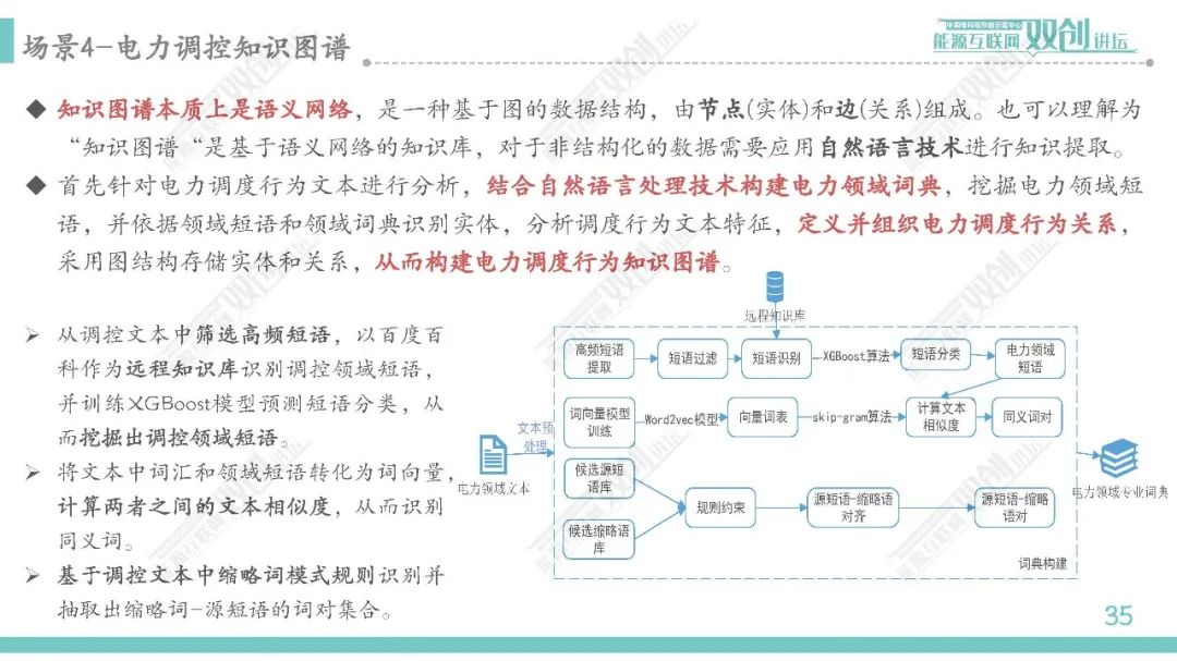 人工智能