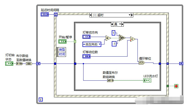 labview编程