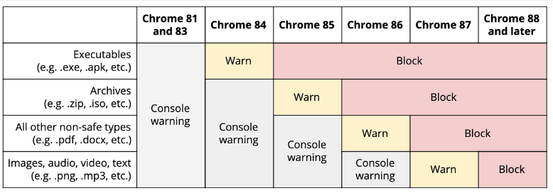 Chrome