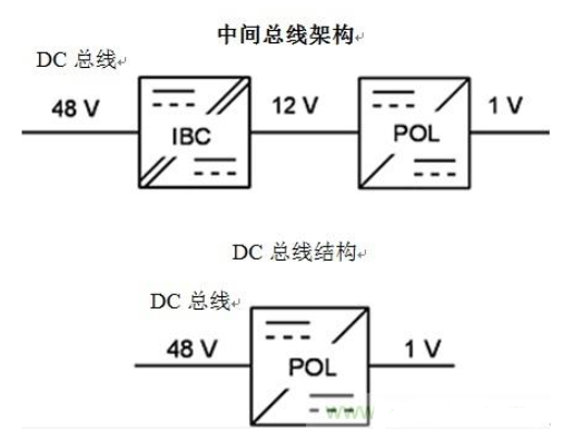 电源转换器