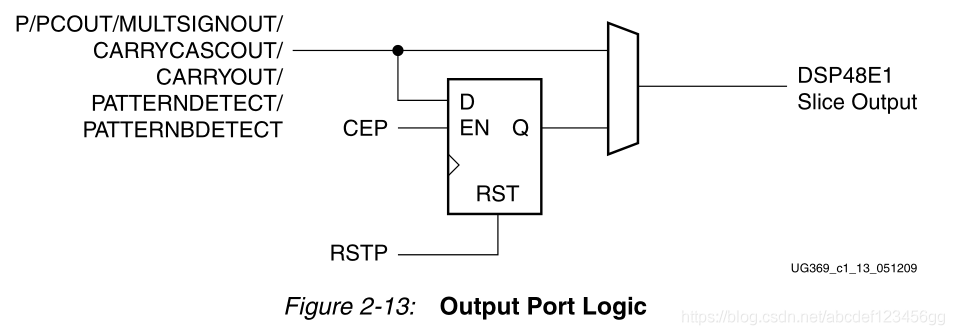 DSP48E1