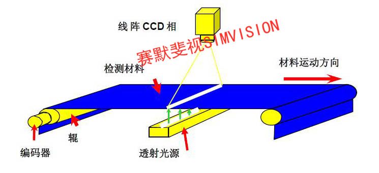 视频信号