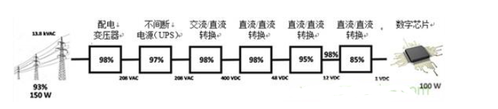 电源转换器