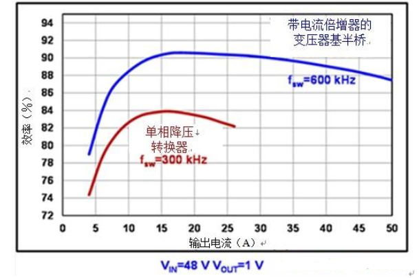 电源转换器