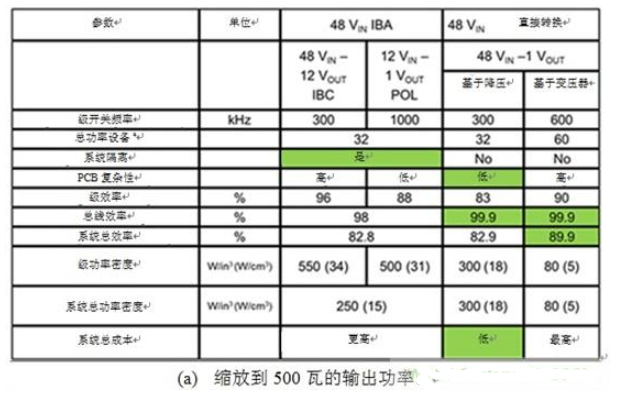 电源转换器