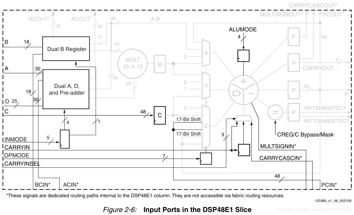 DSP48E1