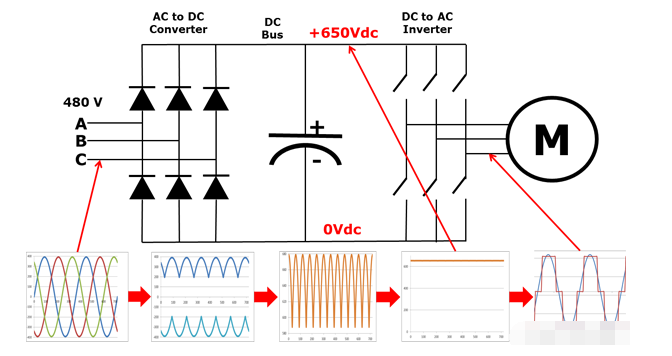 VFD