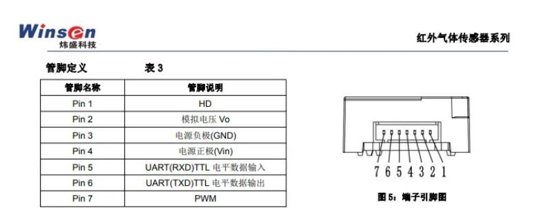 红外传感器