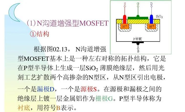 MOSFET