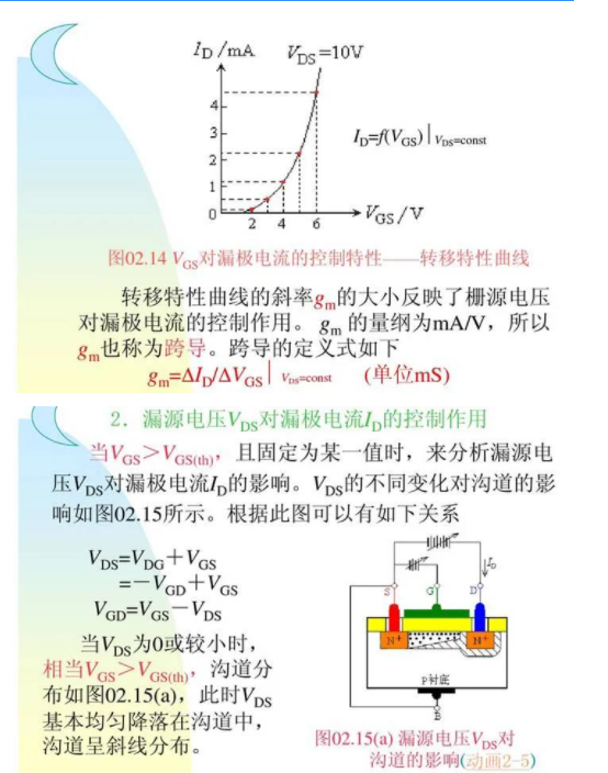 MOSFET