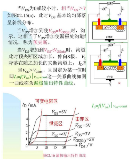 MOSFET