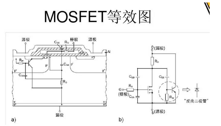 MOSFET