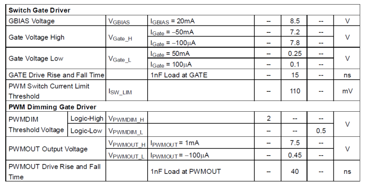 MOSFET