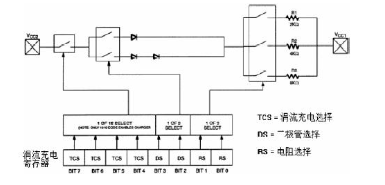 ATmega48