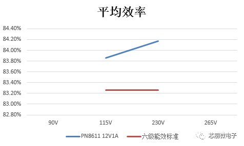 芯片