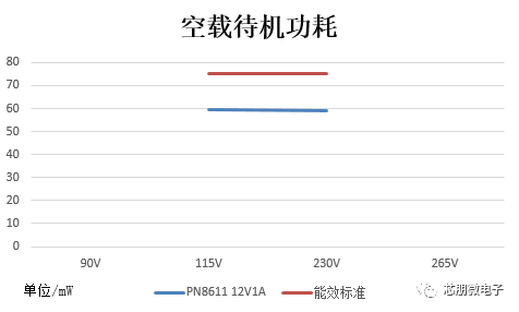 芯片