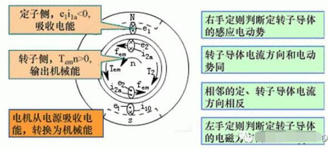 感应电动机