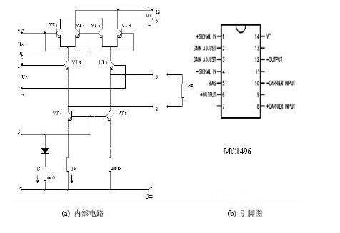 mc1496