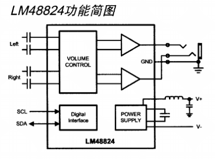 播放器