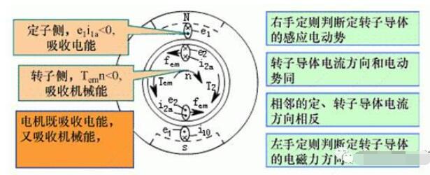 感应电动机