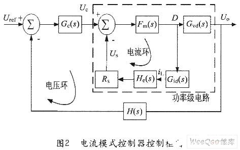 开关电源