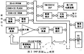 滤波器