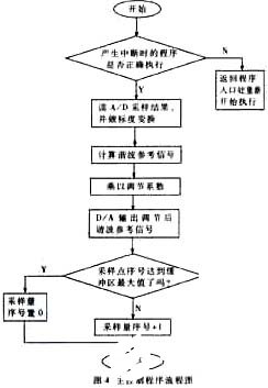 滤波器