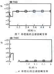 滤波器