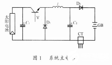 太阳能