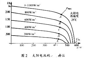 太阳能