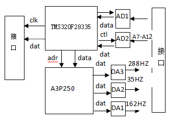 FPGA