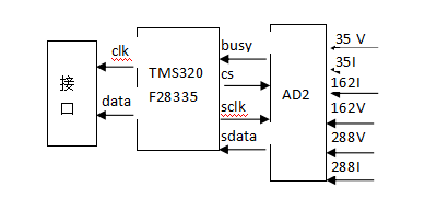 FPGA