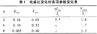 变换器