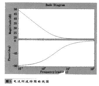 滤波器