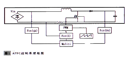 滤波器